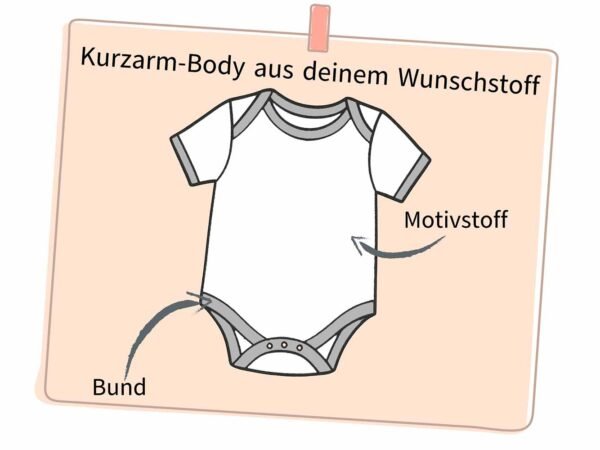 Body Wunschdesign